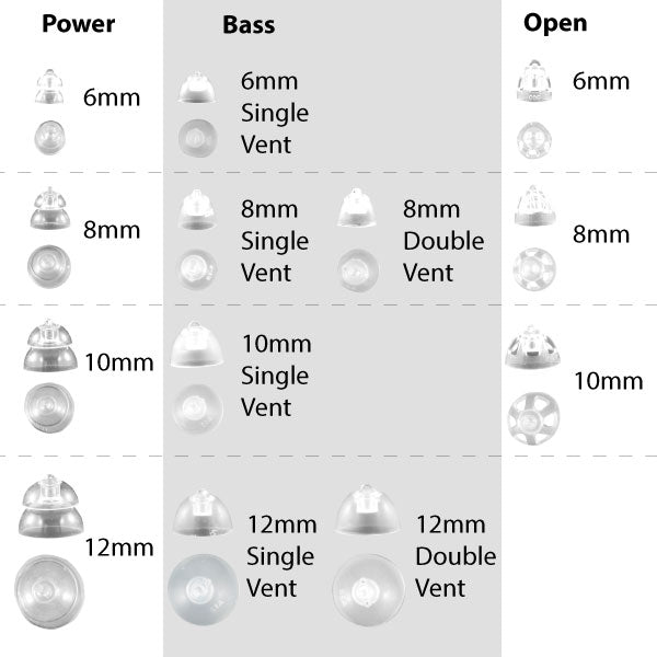 Sonic miniFit Domes (10mm Bass Double Vent)